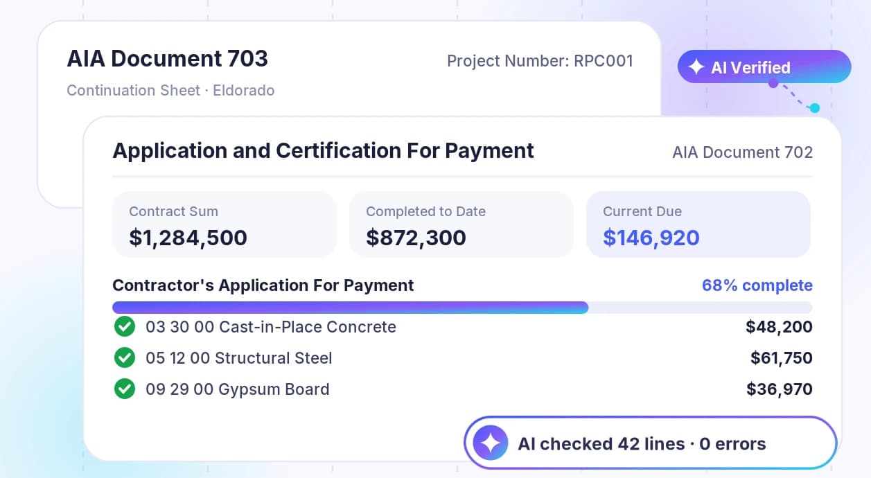 AIA G702/G703 pay application for project Eldorado showing contract sum, 68% complete progress, line items, and an AI check of 42 lines with 0 errors